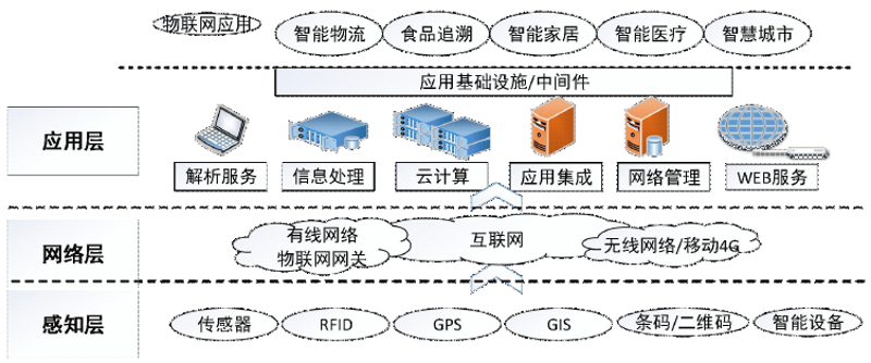 解读成都软件开发行业的最新趋势